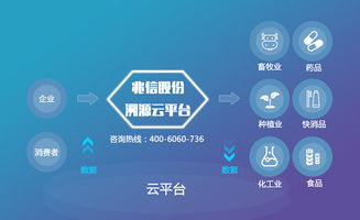 中藥材防偽溯源系統 信息技術引領行業規范發展