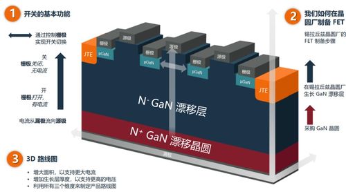 安森美垂直GaN技術 賦能功率器件應用未來，引領電力電子元器件銷售新浪潮
