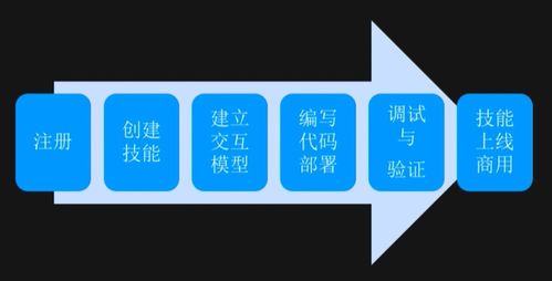 AI服務(wù)應(yīng)用在數(shù)字文化創(chuàng)意內(nèi)容領(lǐng)域的實踐路徑——云智學(xué)院學(xué)習(xí)筆記