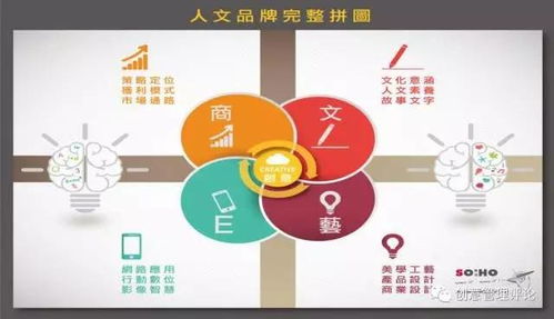 海內存知己，山水有相逢 人文品牌創意管理側記