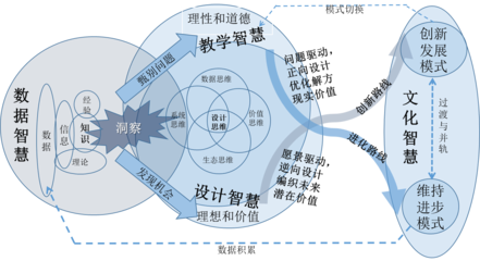 與時俱進，道阻且長 數(shù)字文化創(chuàng)意內容應用服務的機遇與挑戰(zhàn)