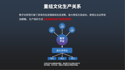 數(shù)字文化創(chuàng)意內容應用服務 最新動態(tài)與未來趨勢